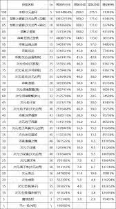 DNF17周年庆剑帝输出数据是多少