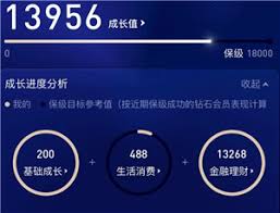 支付宝会员等级如何计算