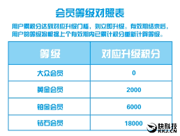 支付宝会员等级如何计算