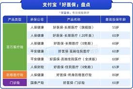 支付宝好医保保险可靠吗
