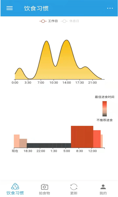 DietClock科学饮食3