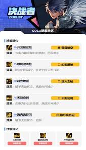 DNF17周年庆女大枪怎么加点