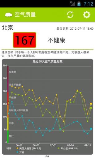 全国空气质量指数1