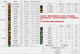 DNF17周年庆影舞者怎么加点