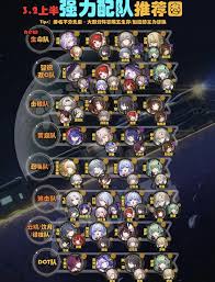 崩坏星穹铁道3.3版本混沌怎么配队