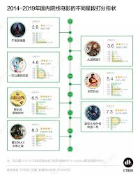 豆瓣打分是怎么操作的