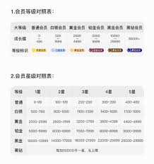 如何获得美团黑钻会员