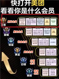 如何获得美团黑钻会员
