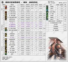 DNF17周年庆狂战输出数据是多少