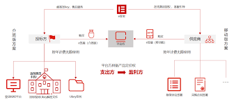 e签宝电子合同怎么签署