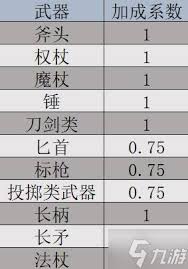 巴尔的遗产装备品质如何介绍