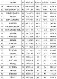 DNF17周年庆剑魂输出数据是多少