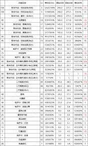 DNF17周年庆剑魂输出数据是多少