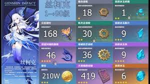 原神塔利雅培养材料有哪些