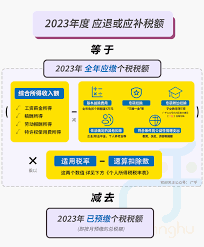 个人所得税专项扣除是什么意思