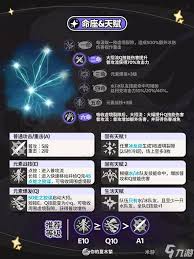 原神丝柯克怎么全方位培养