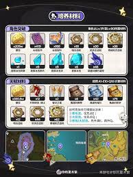 原神丝柯克怎么全方位培养