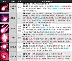 梦之形角色图鉴是什么