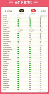 百度网盘会员与超级会员有何区别