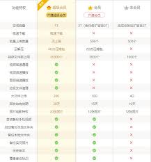 百度网盘会员与超级会员有何区别