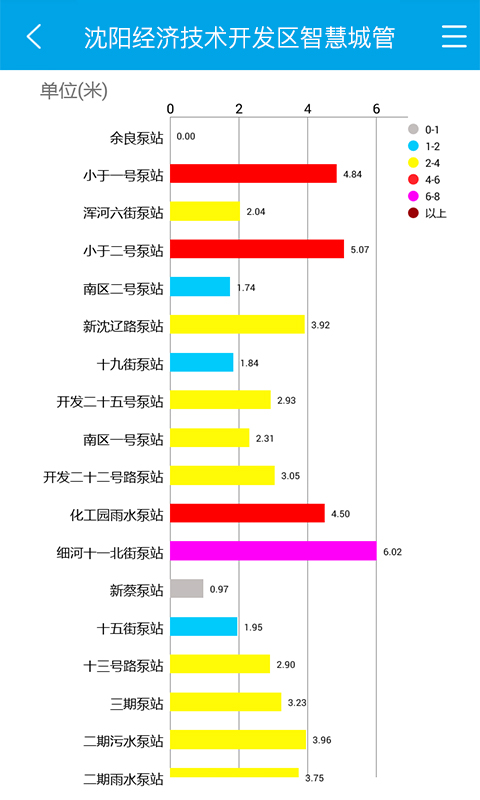 智慧城管3