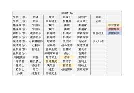 DNF17周年庆阿修罗输出数据是多少