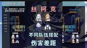 原神丝柯克怎么出装