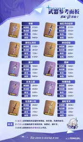 原神丝柯克怎么出装