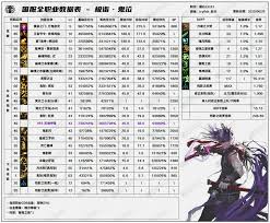 DNF17周年庆剑影输出数据是多少