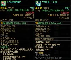 DNF17周年庆剑影输出数据是多少