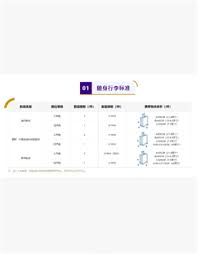 吉祥航空行李能携带多少