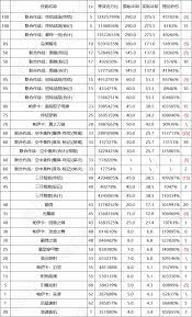 DNF17周年庆剑魔输出数据是多少
