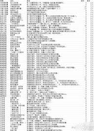 绝区零卫非地隐藏成就怎么达成