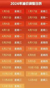 92号油和95号油价格相差多少