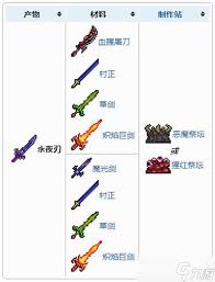泰拉瑞亚永夜之刃如何合成