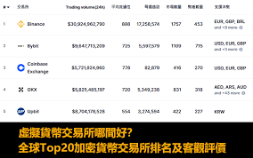 加密货币排行榜前十名有哪些