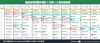 加密货币排行榜前十名有哪些