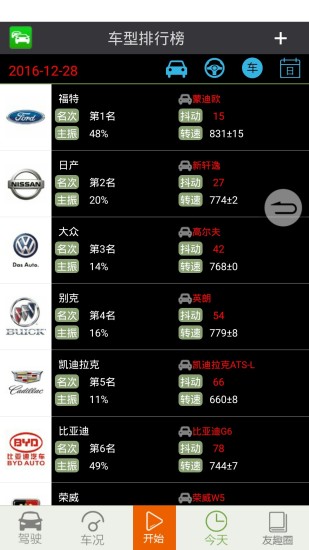 友趣安驾3