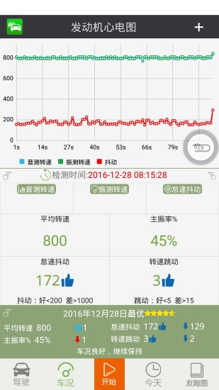 友趣安驾5