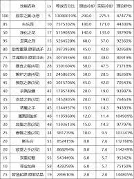 DNF17周年庆诱魔者怎么加点