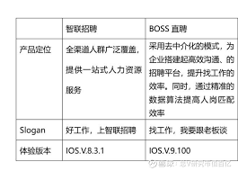 智联招聘和boss直聘哪个更具优势