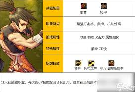DNF17周年庆女散打怎么加点