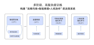 夸克高考志愿填报有哪些步骤