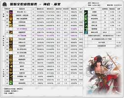 DNF17周年庆暗帝输出数据是多少