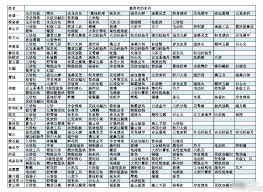江城创业记人物喜好表是什么