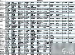 江城创业记人物喜好表是什么