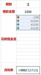 支付宝花呗利息是多少