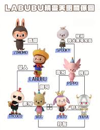labubu如何辨认真假