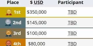 DOTA2 PGL瓦拉几亚S5奖金有多少