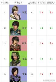 猛将三国全武将信息在哪汇总